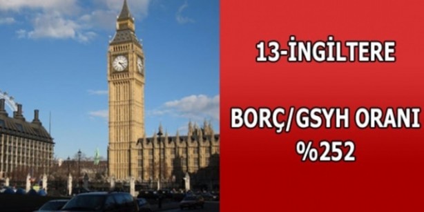 Foto - Hangi ülkenin ne kadar borcu var?