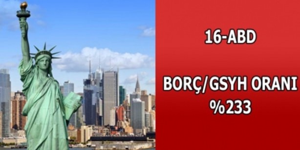 Foto - Hangi ülkenin ne kadar borcu var?