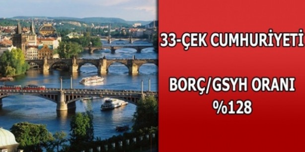 Foto - Hangi ülkenin ne kadar borcu var?