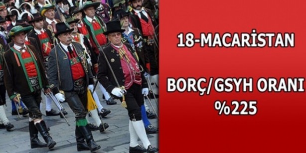 Foto - Hangi ülkenin ne kadar borcu var?