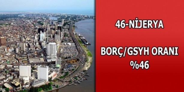 Foto - Hangi ülkenin ne kadar borcu var?