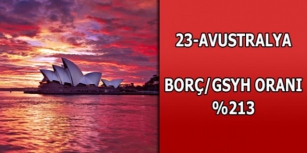 Foto - Hangi ülkenin ne kadar borcu var?