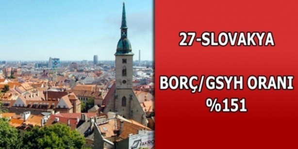 Foto - Hangi ülkenin ne kadar borcu var?