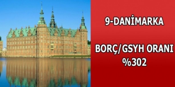 Foto - Hangi ülkenin ne kadar borcu var?