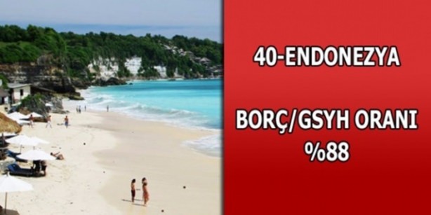 Foto - Hangi ülkenin ne kadar borcu var?