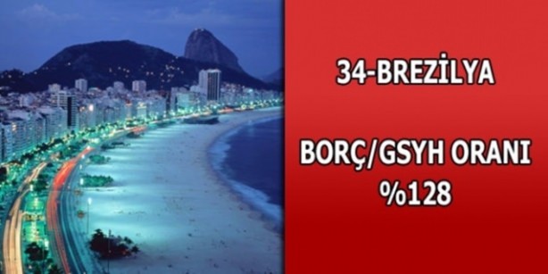 Foto - Hangi ülkenin ne kadar borcu var?