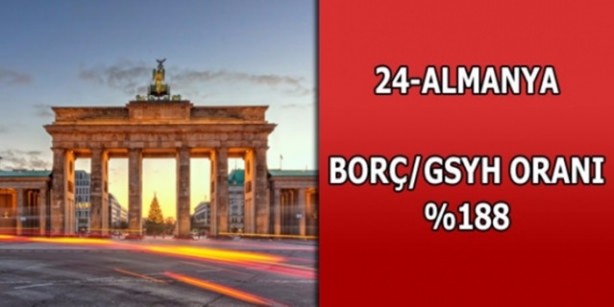 Foto - Hangi ülkenin ne kadar borcu var?