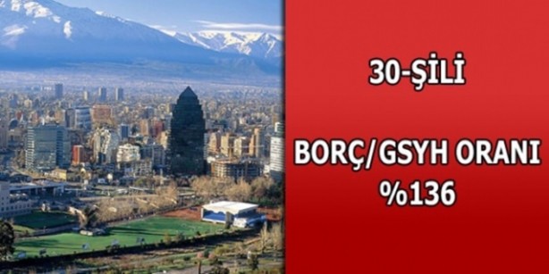 Foto - Hangi ülkenin ne kadar borcu var?