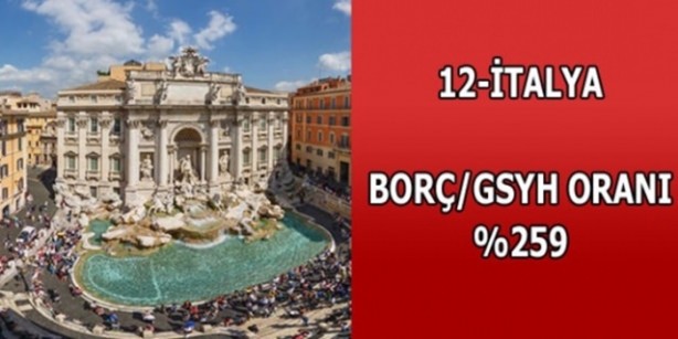 Foto - Hangi ülkenin ne kadar borcu var?