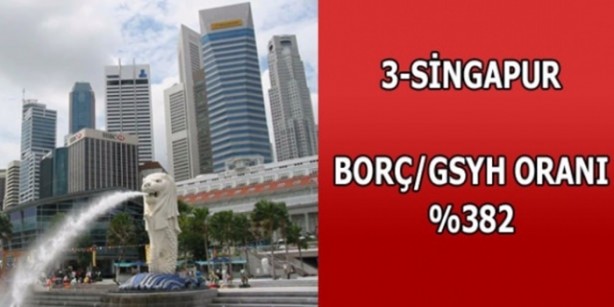 Foto - Hangi ülkenin ne kadar borcu var?