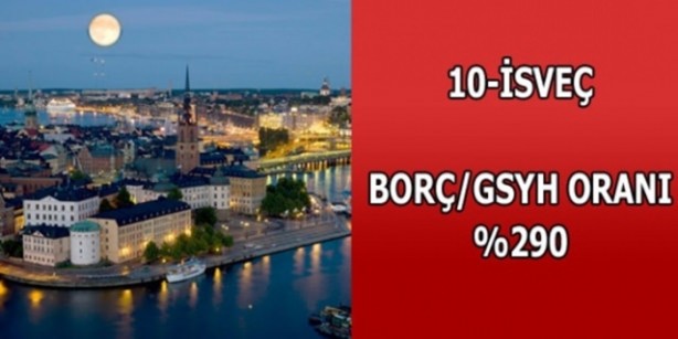 Foto - Hangi ülkenin ne kadar borcu var?