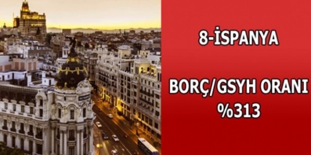 Foto - Hangi ülkenin ne kadar borcu var?