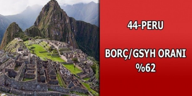 Foto - Hangi ülkenin ne kadar borcu var?