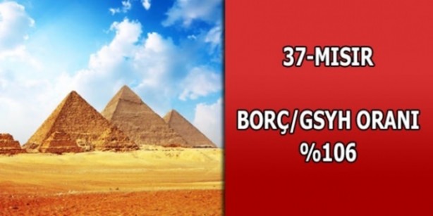 Foto - Hangi ülkenin ne kadar borcu var?