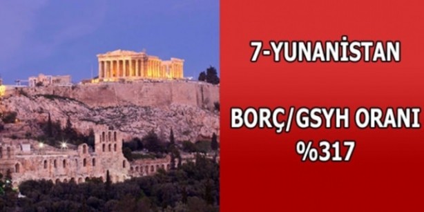 Foto - Hangi ülkenin ne kadar borcu var?