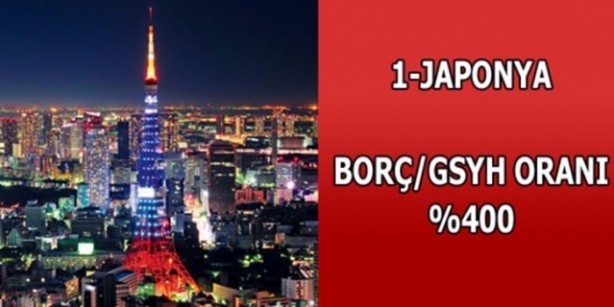 Foto - Hangi ülkenin ne kadar borcu var?