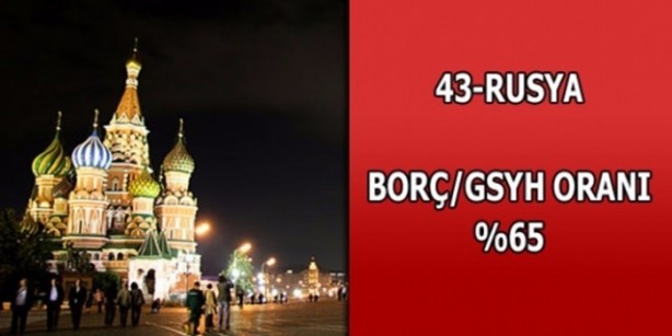 Foto - Hangi ülkenin ne kadar borcu var?