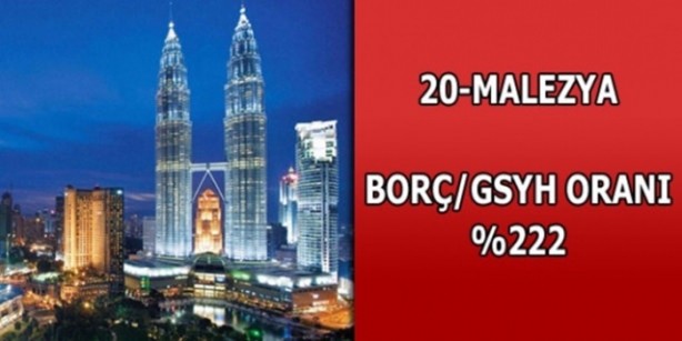 Foto - Hangi ülkenin ne kadar borcu var?