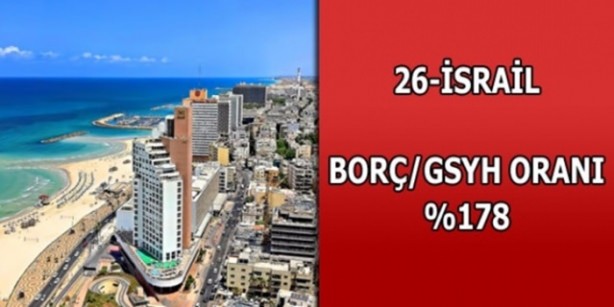 Foto - Hangi ülkenin ne kadar borcu var?