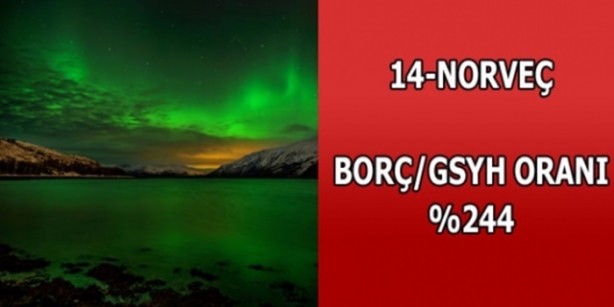 Foto - Hangi ülkenin ne kadar borcu var?