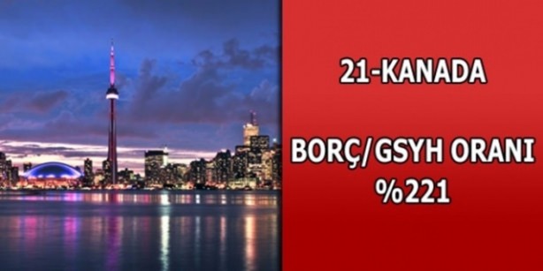 Foto - Hangi ülkenin ne kadar borcu var?