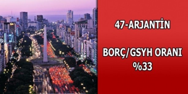 Foto - Hangi ülkenin ne kadar borcu var?