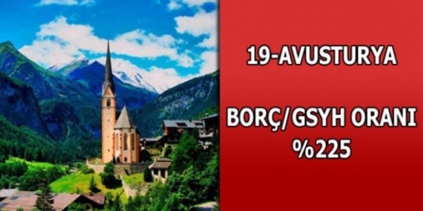 Foto - Hangi ülkenin ne kadar borcu var?