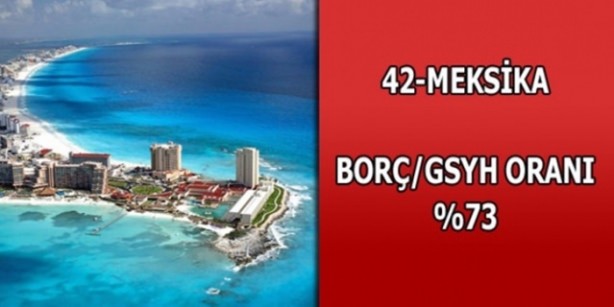 Foto - Hangi ülkenin ne kadar borcu var?