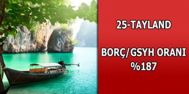 Foto - Hangi ülkenin ne kadar borcu var?