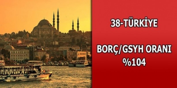 Foto - Hangi ülkenin ne kadar borcu var?