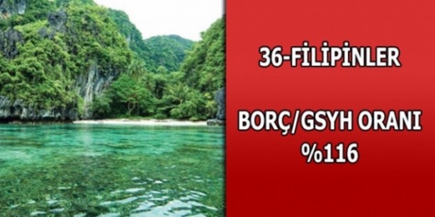 Foto - Hangi ülkenin ne kadar borcu var?