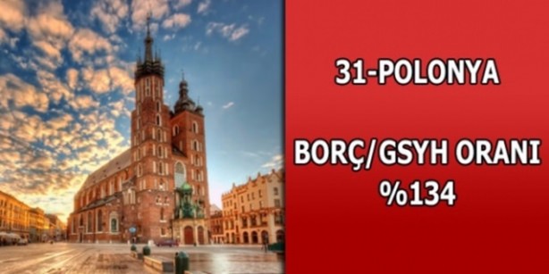 Foto - Hangi ülkenin ne kadar borcu var?