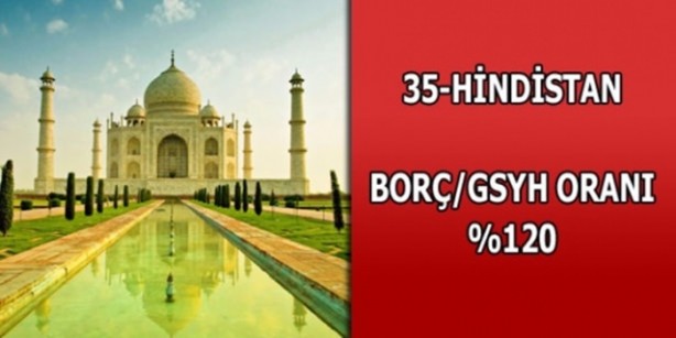 Foto - Hangi ülkenin ne kadar borcu var?