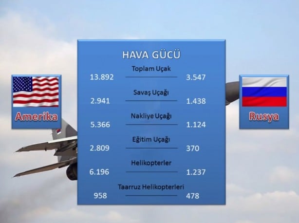 Foto - Hangisi daha güçlü? ABD mi Rusya mı? 