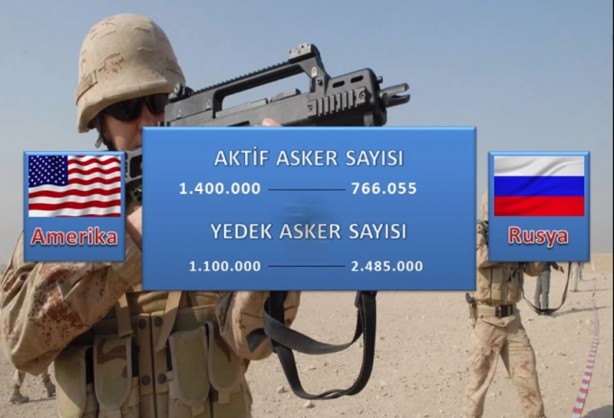 Foto - Hangisi daha güçlü? ABD mi Rusya mı? 