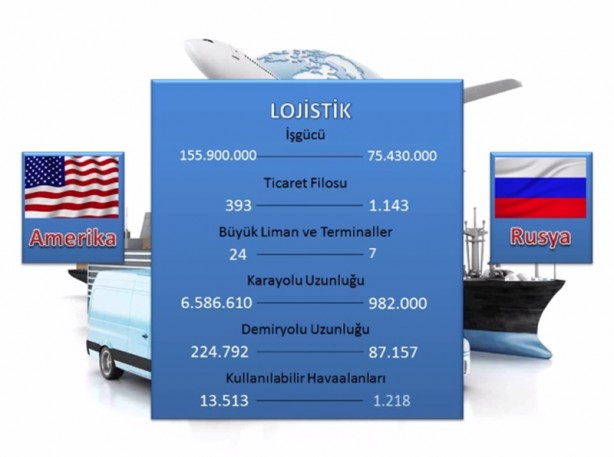 Foto - Hangisi daha güçlü? ABD mi Rusya mı? 