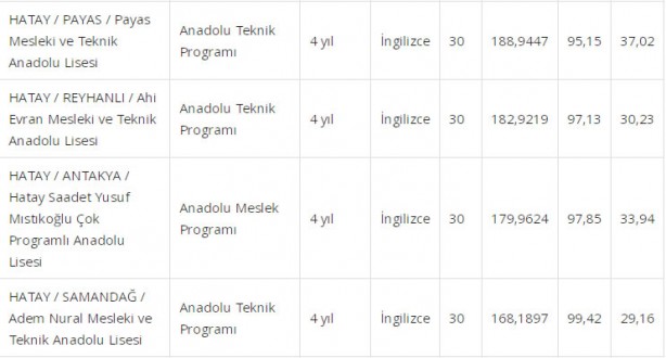 Foto - Hatay liseleri taban puanı 2022: Hatay lise yüzdelik dilimleri 2022 boş kontenjanları: