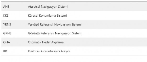 Foto - Hava savunma sistemlerinin durduramadığı özel füze KIZILELMA'da kullanılacak