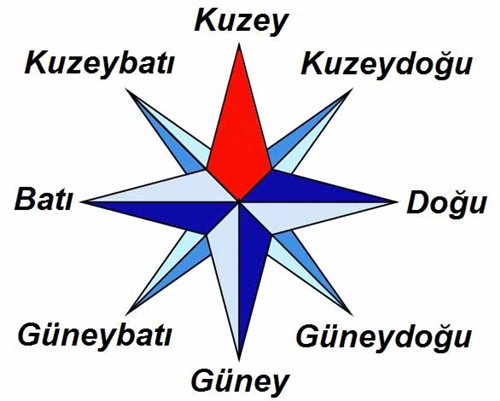 Foto - Hayat kurtaran yöntemler