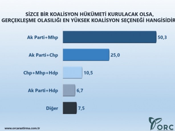 Foto - Haziran 2015 siyasi gündem araştırması