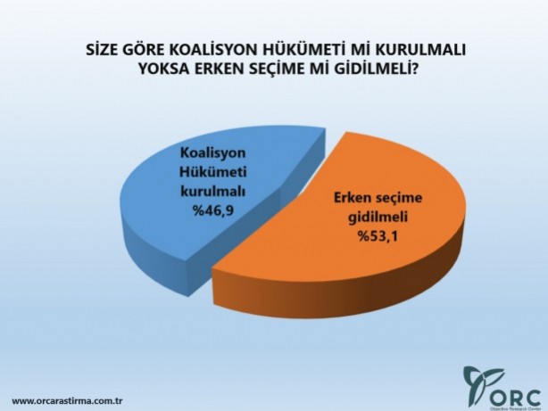 Foto - Haziran 2015 siyasi gündem araştırması