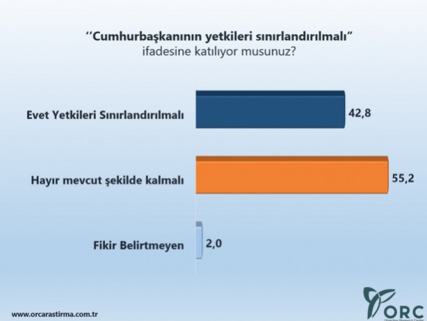 Foto - Haziran 2015 siyasi gündem araştırması