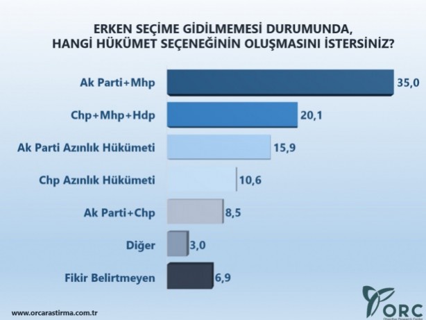 Foto - Haziran 2015 siyasi gündem araştırması