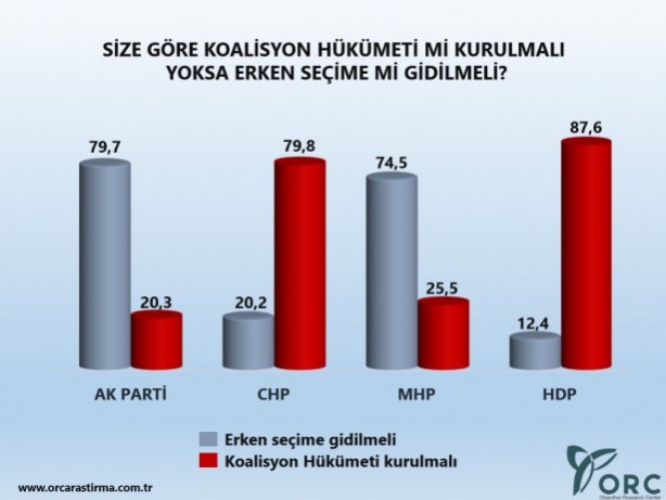 Foto - Haziran 2015 siyasi gündem araştırması