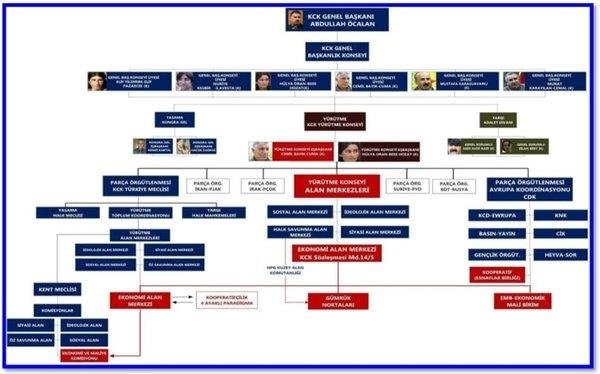 Foto - HDP'nin skandalı ortaya çıktı! PKK onaylamazsa...