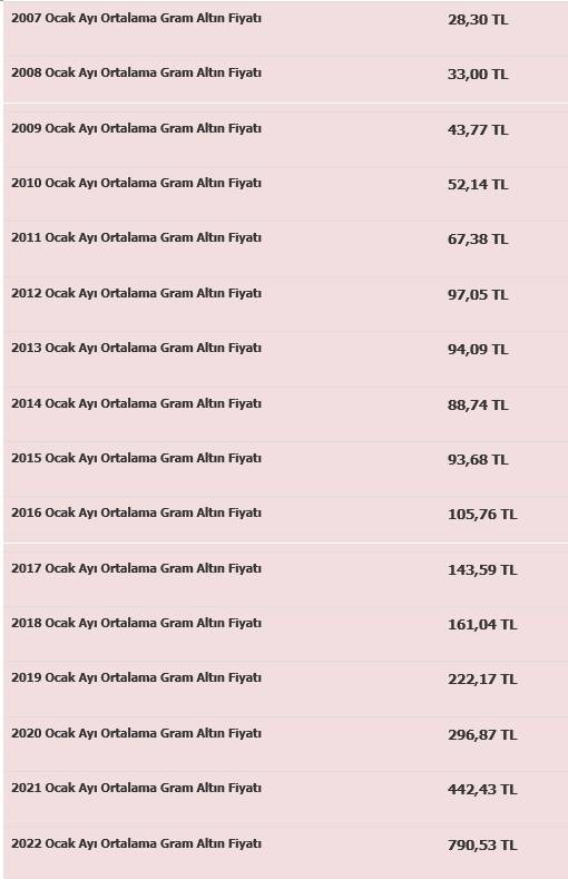 Foto - Hem alacak hem de satacak olanlar dikkat! Altın 28'e katladı
