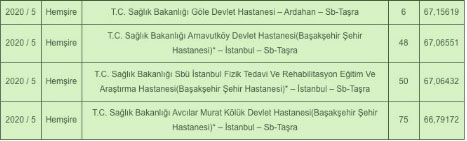 Foto - Hemşire atama puanı kaç? 2021 Sağlık Bakanlığı alımları hemşire kaç puanla atanır?