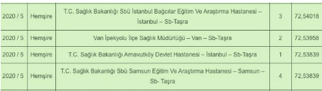 Foto - Hemşire atama puanı kaç? 2021 Sağlık Bakanlığı alımları hemşire kaç puanla atanır?