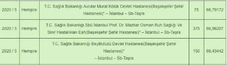 Foto - Hemşire atama puanı kaç? 2021 Sağlık Bakanlığı alımları hemşire kaç puanla atanır?