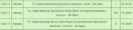 Foto - Hemşire atama puanı kaç? 2021 Sağlık Bakanlığı alımları hemşire kaç puanla atanır?